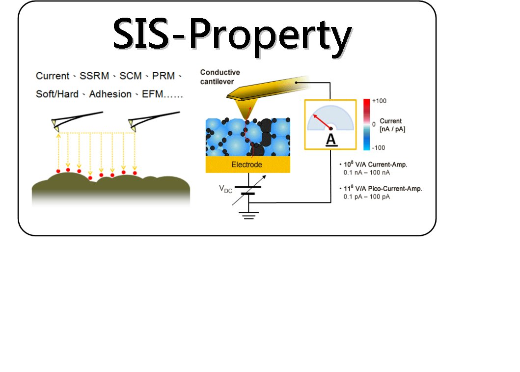 智慧型跳點式物性成像 SIS-Property